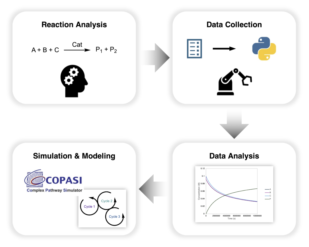 Research – Deng Lab