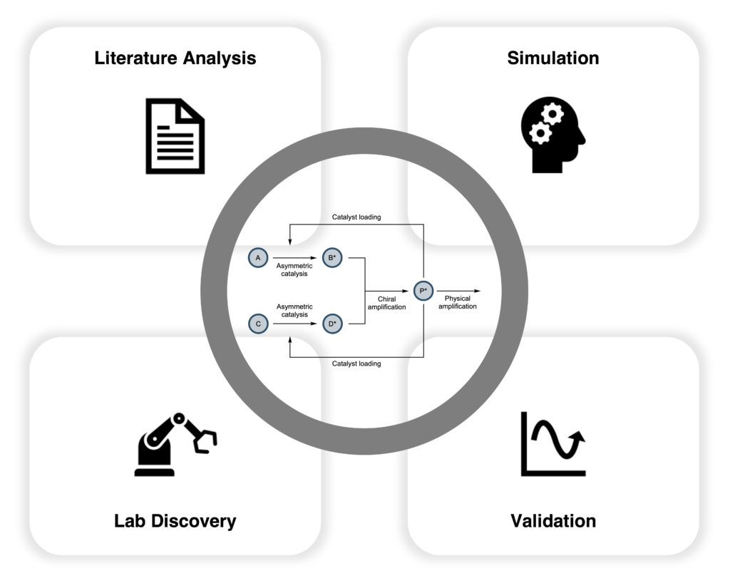 Research – Deng Lab